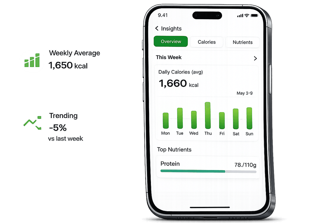 Weekly insights and analytics